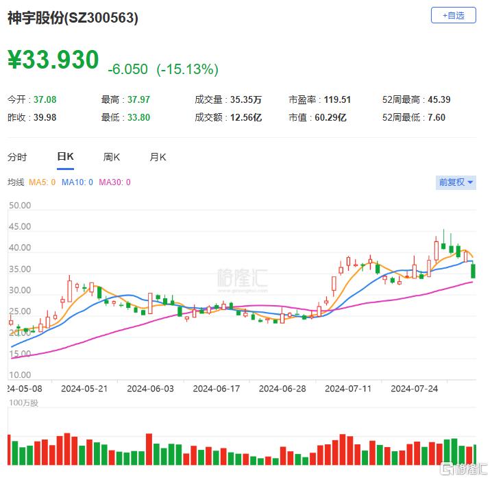 沃尔核材龙虎榜数据（12月26日）