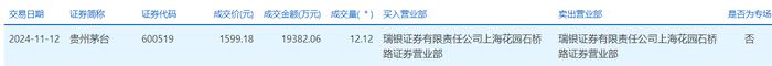 时代电气大宗交易成交938.08万股 成交额4.46亿元