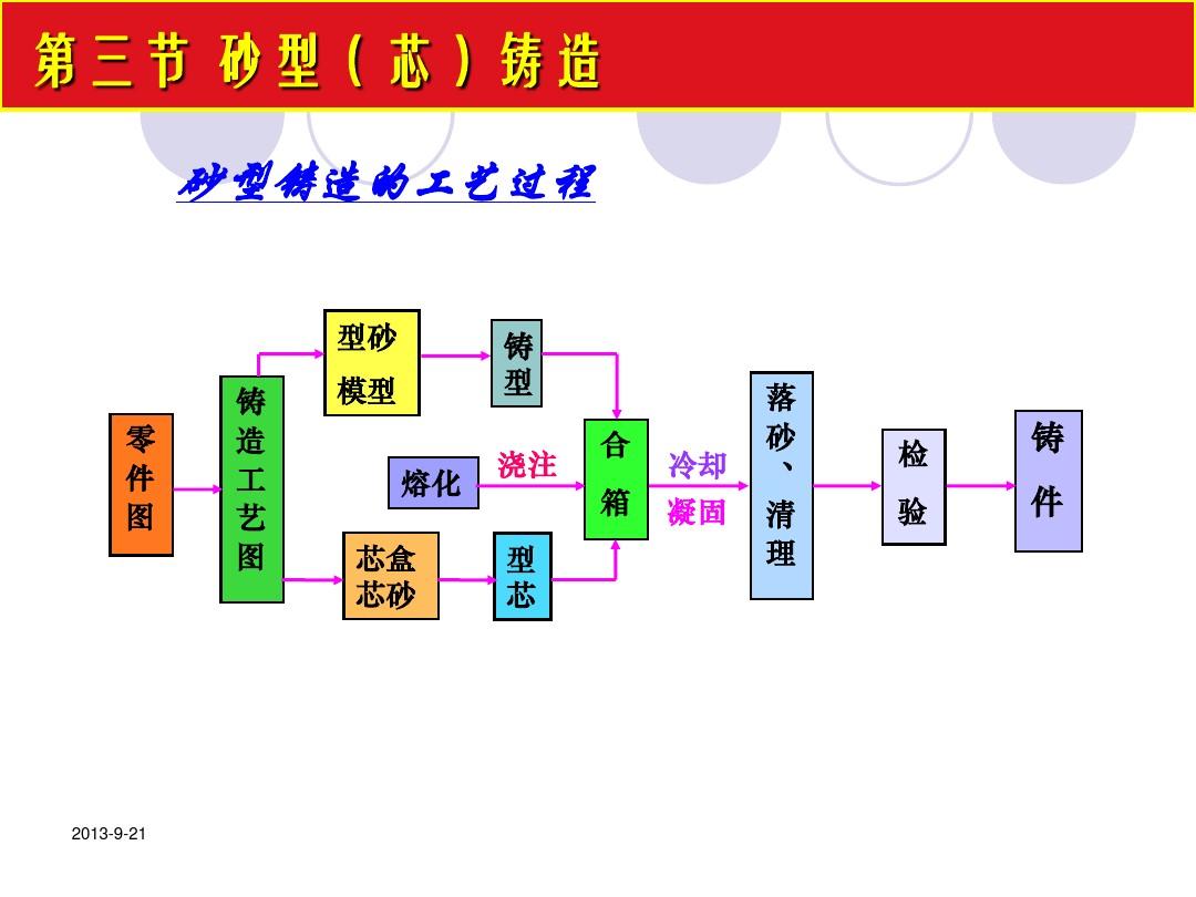 山东杭萧签订豪迈科技铸造二期1#仓库工程
