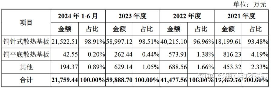 黄山谷捷新股发行结果出炉