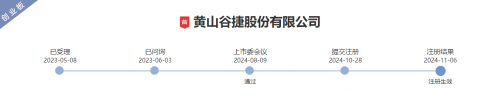 黄山谷捷新股发行结果出炉