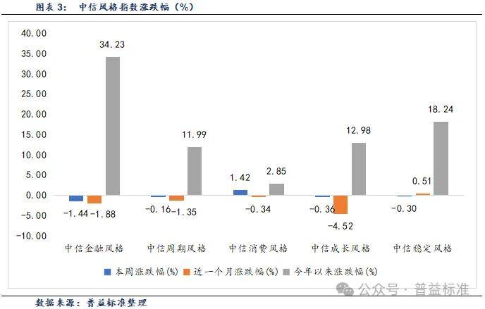 中资离岸债风控周报：一级市场发行趋缓 二级市场多数上涨