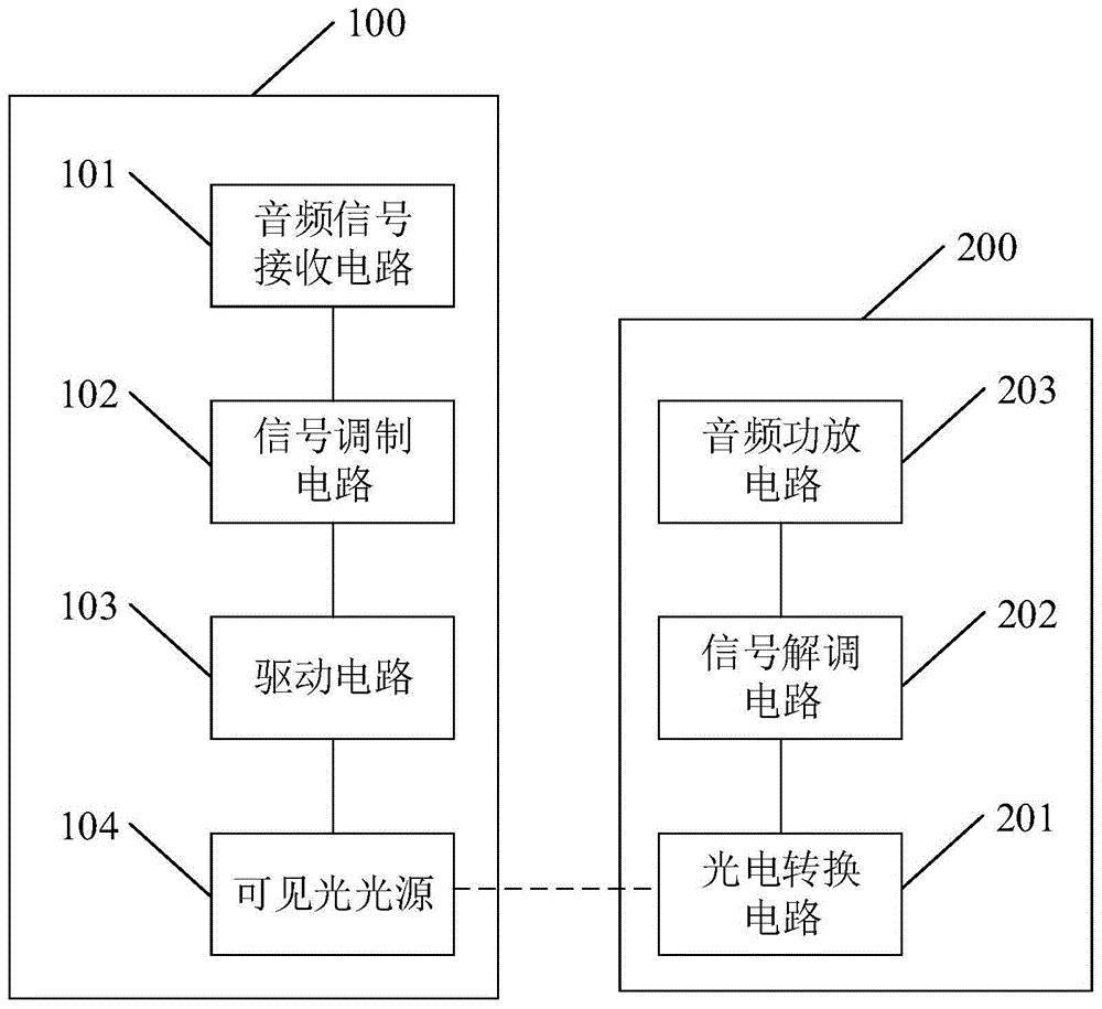 中国电信获得发明专利授权：“一种跨应用通讯方法和装置”