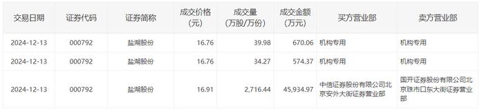 聚和材料大宗交易成交60.00万股 成交额2316.00万元