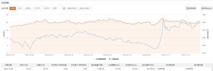 聚和材料大宗交易成交60.00万股 成交额2316.00万元