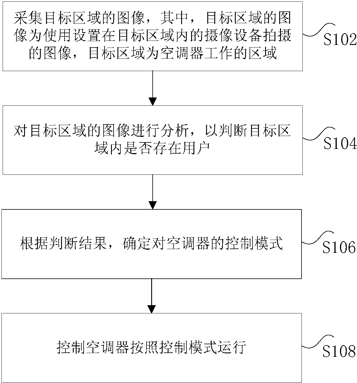 格力电器获得发明专利授权：“室内机、空调器及室内机的控制方法”