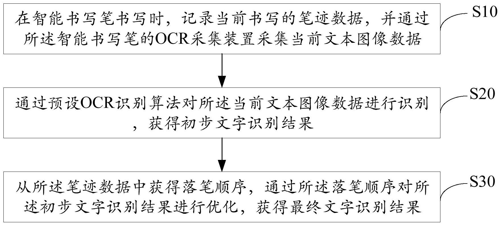 中国石油获得发明专利授权：“煤层气井生产潜力确定方法、装置、设备及存储介质”