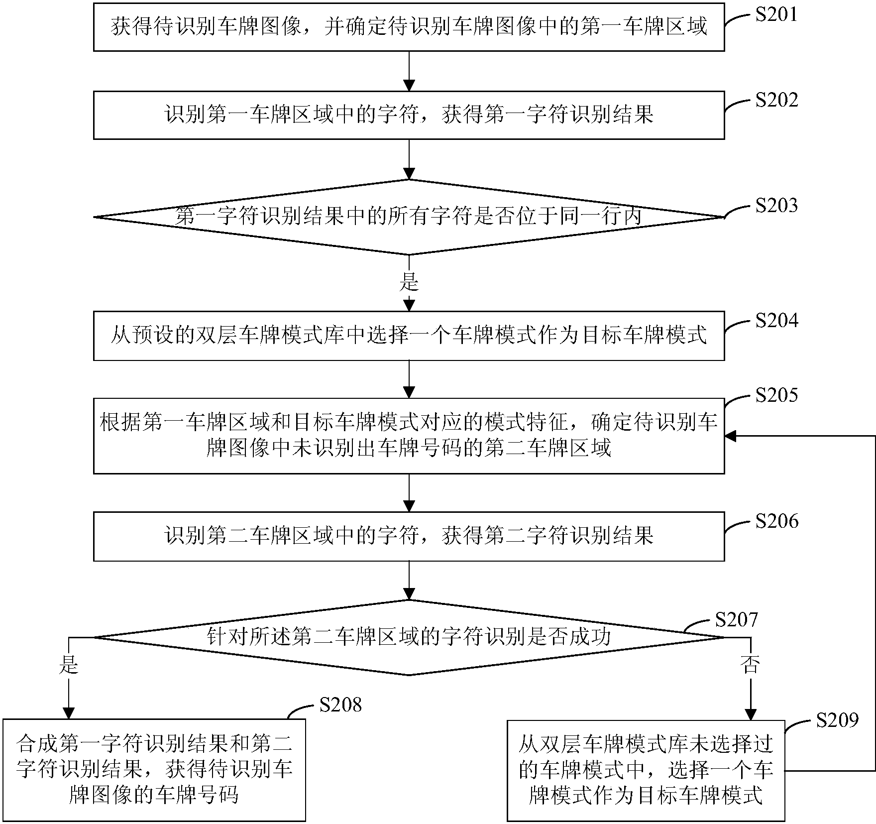 海康威视获得发明专利授权：“车牌号识别方法及其相关设备”