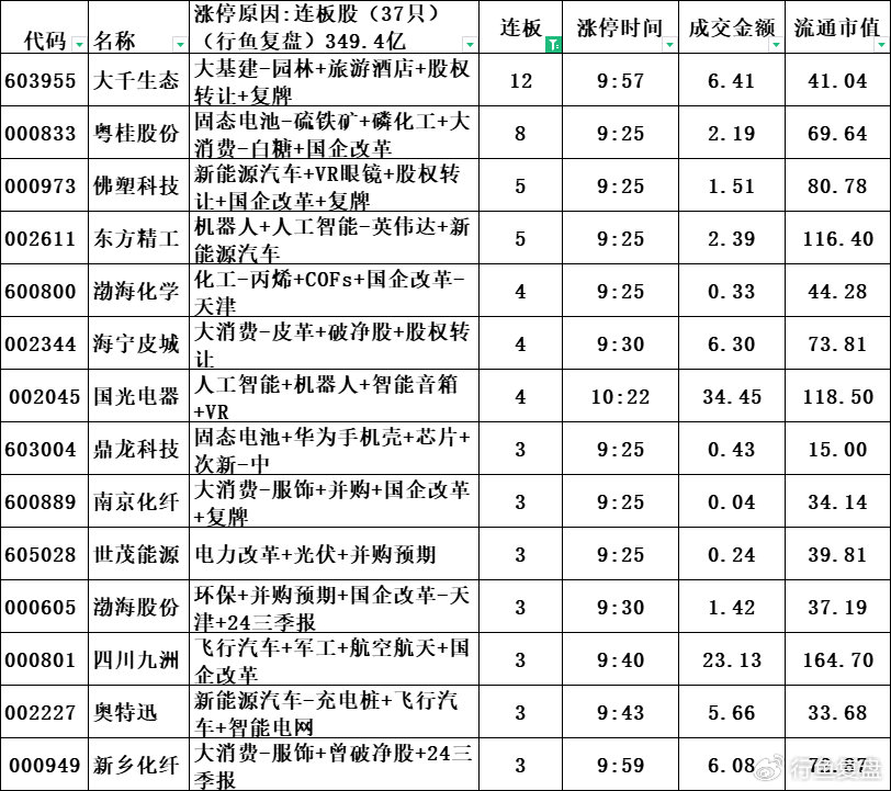 北交所上市公司鸿智科技新增专利信息授权：“一种防溢水套结构及电饭煲”