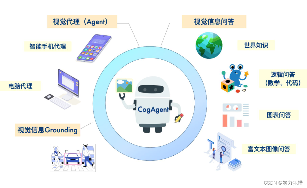 AI大模型行业的2025年：智能体、多模态、更普惠