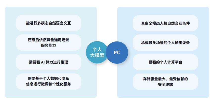 AI大模型行业的2025年：智能体、多模态、更普惠