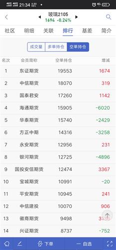 1月2日菜籽粕期货持仓龙虎榜分析：多空双方均呈离场态势