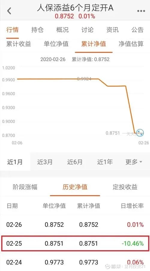 合计分红超2200亿元 这类基金“发红包”最积极