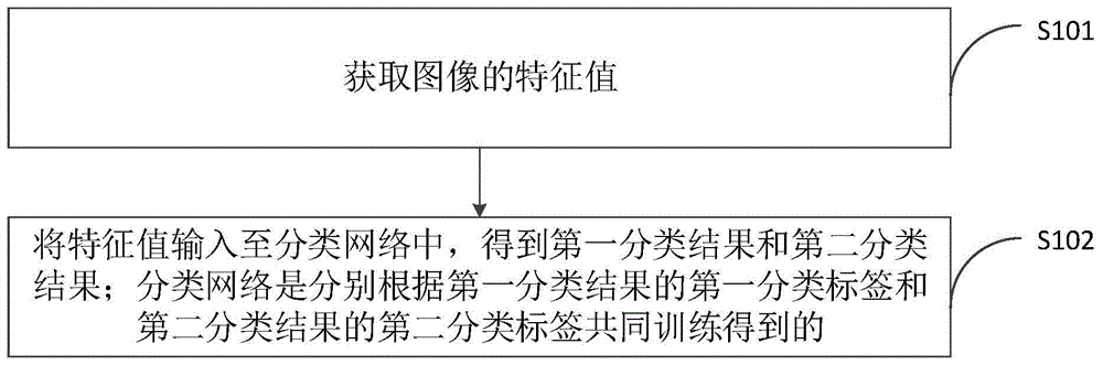 联影医疗获得发明专利授权：“图像重建方法、装置、计算机设备和存储介质”