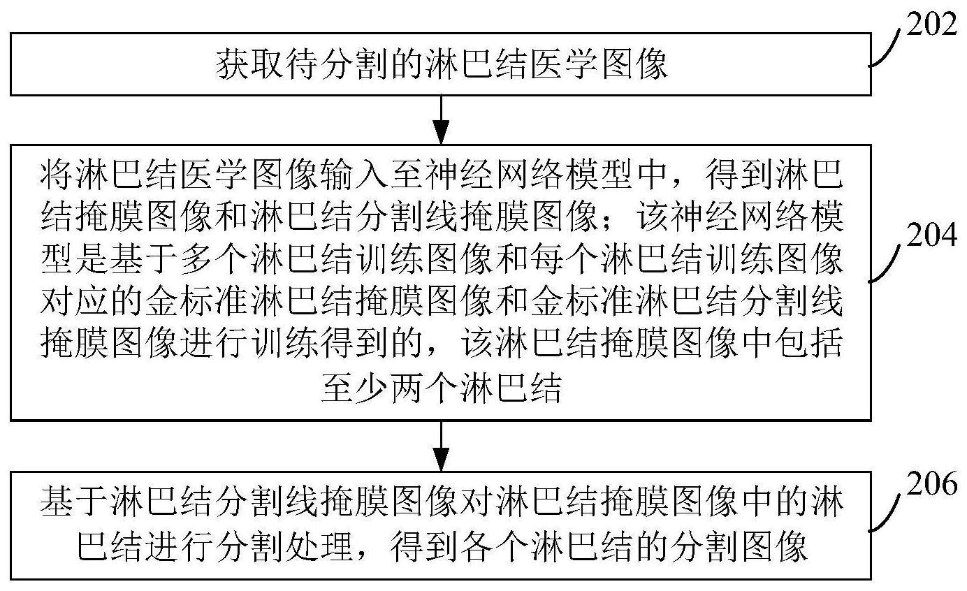 联影医疗获得发明专利授权：“图像重建方法、装置、计算机设备和存储介质”