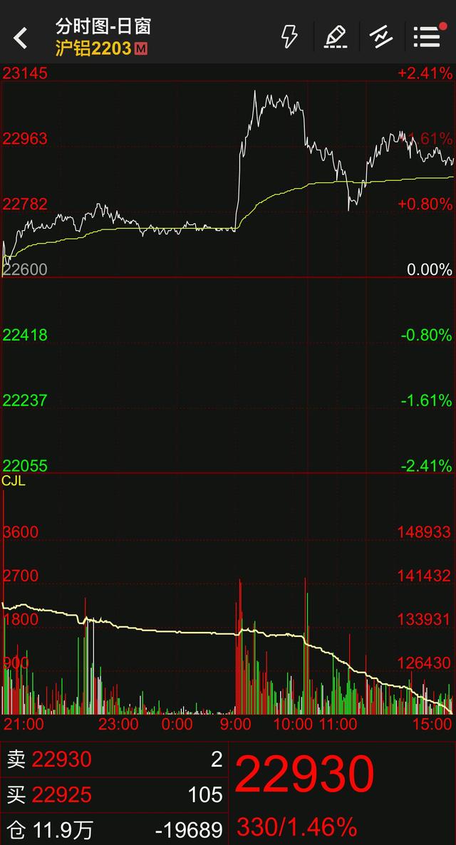 国际原油期货结算价收涨近2%