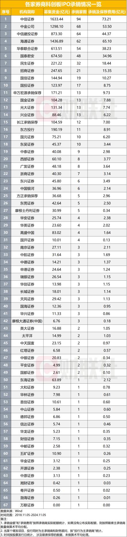 迅速扩容！参与互换便利机构增至40家，7家券商已拿到最新“入场券”