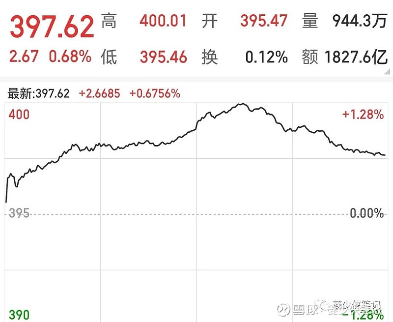 中证转债指数开盘涨0.03%