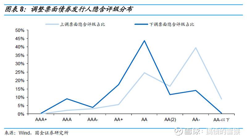债市早参1月3日 | 债市加速“抢跑”，基金冲锋；万科部分债券大跌