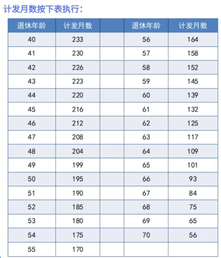 国家发改委：适当提高退休人员基本养老金和城乡居民基础养老金