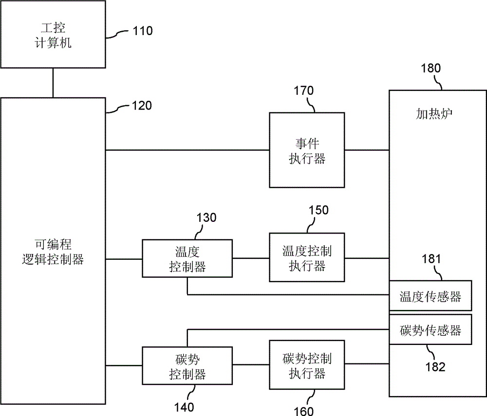 中国石化获得实用新型专利授权：“一种节水节能型采油井加热炉”