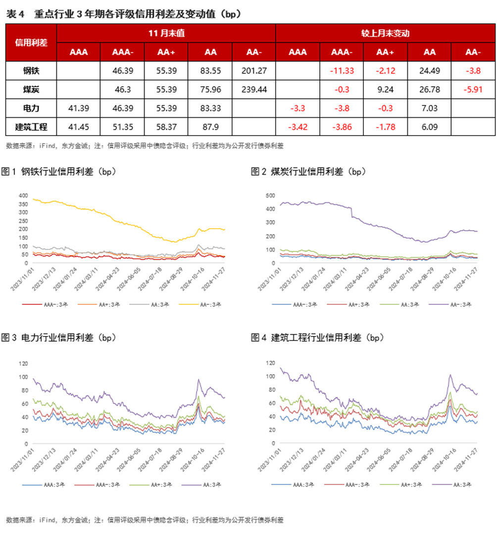 亚洲信用债每日盘点（1月3日）：中资美元债投资级市场小幅收窄，阿里收窄11bps