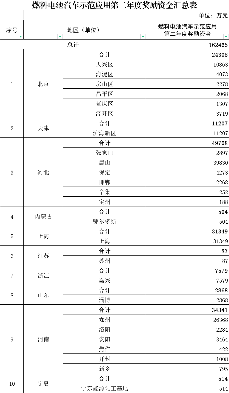 国家发改委：2025年“两新”政策将增加资金规模、扩大覆盖范围