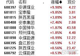 部分港股通标的逆市下跌 高鑫零售跌逾7%