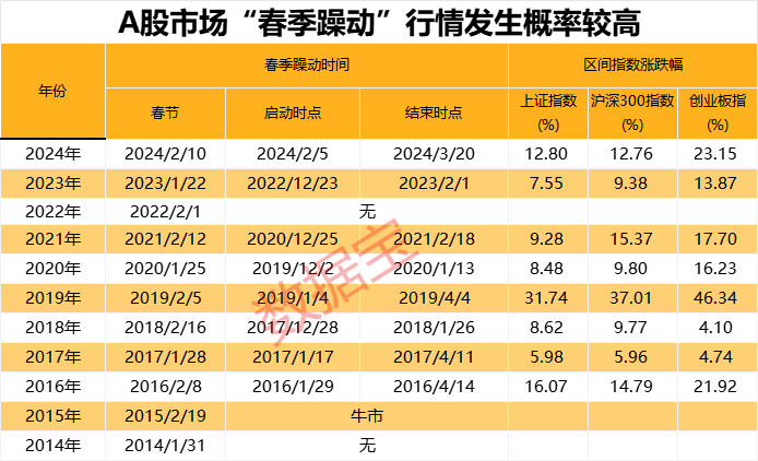 券商今日金股：9份研报力推一股（名单）