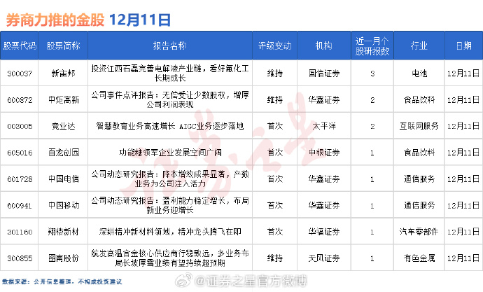 券商今日金股：9份研报力推一股（名单）