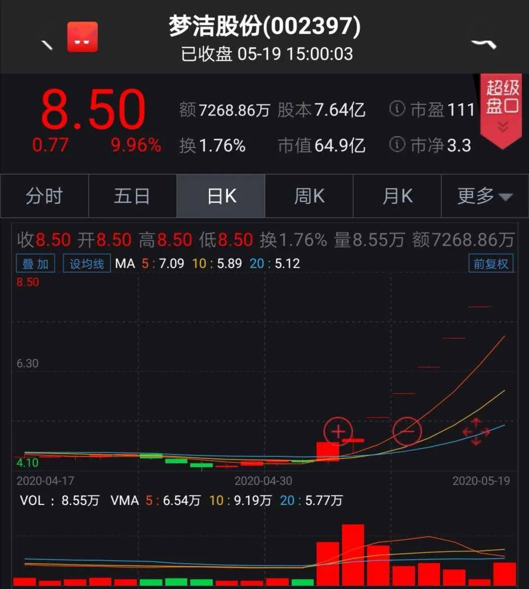 1月3日梦洁股份涨停分析：优化生育（三孩），纺织服装，网红/MCN概念热股