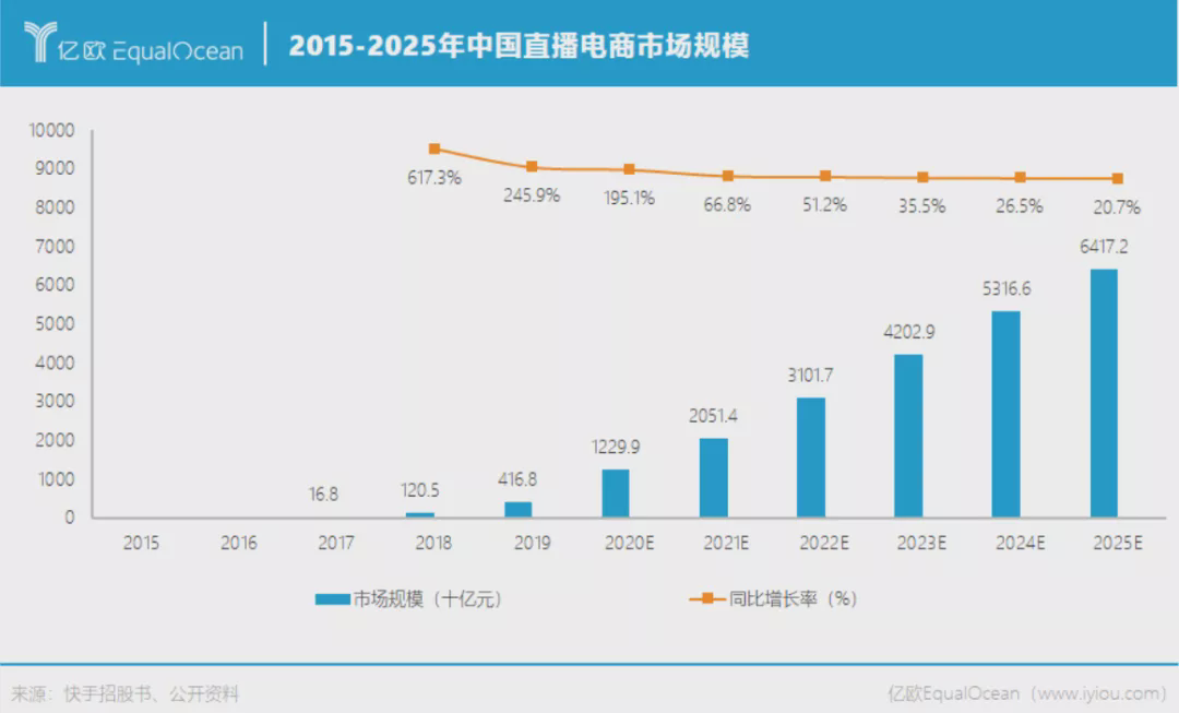 快手概念下跌7.03%，主力资金净流出41股