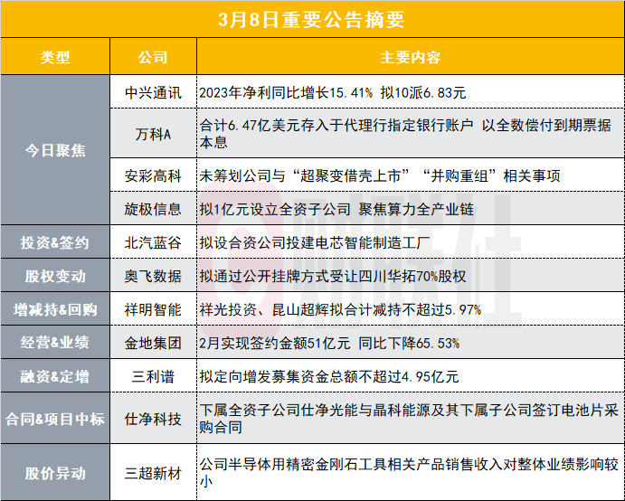 中兴通讯获得发明专利授权：“用于为侧链通信交换信息的方法和系统”
