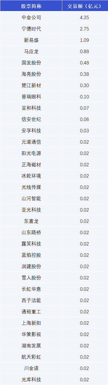 拓普集团大宗交易成交793.38万元