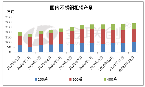节前强弱切换特征明显 鸡蛋价格或维持震荡运行