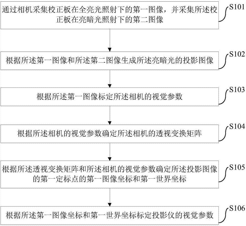 美亚光电获得发明专利授权：“输送机构和具有其的光源检测装置”