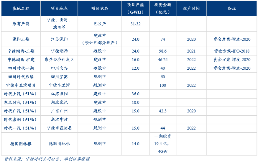 宁德时代获得实用新型专利授权：“旋转升降装置及电池制造设备”