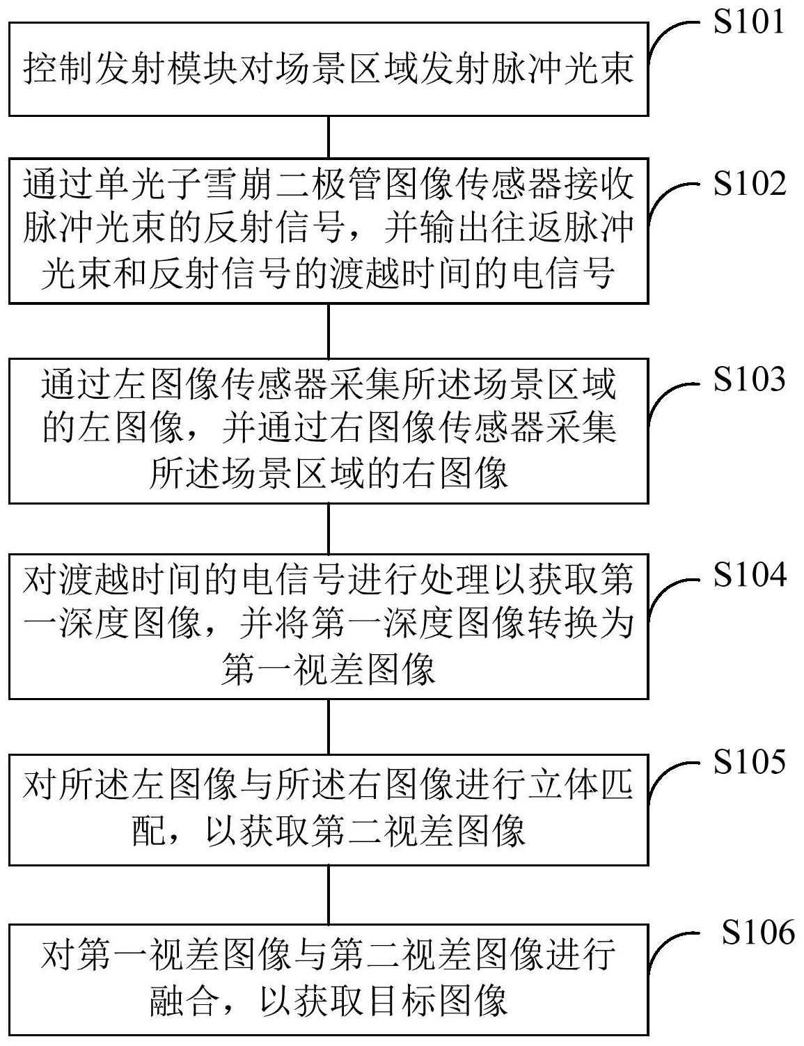 中国电信获得发明专利授权：“图像处理方法及装置、存储介质及电子设备”