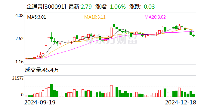 投资者服务中心就美尚生态、金通灵两案转换为特别代表人诉讼答投资者问