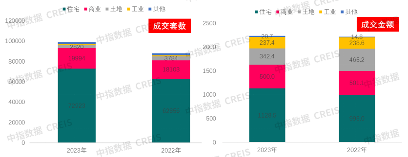 重磅！上海2024年成交5.8万套新房，竟暗藏巨大变化