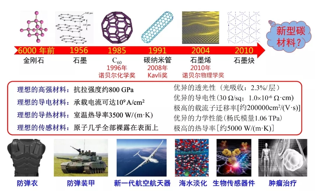 中国石化获得发明专利授权：“一种选择性脱除干气中炔类杂质的方法和分离系统”