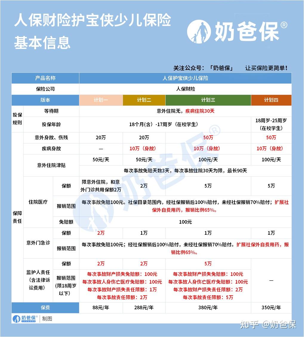 纸制品行业产业链结构及前景预测_人保车险,人保财险 