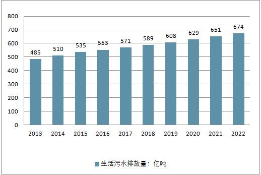 未来新水务发布系列发展报告 海水淡化新战略前景广阔