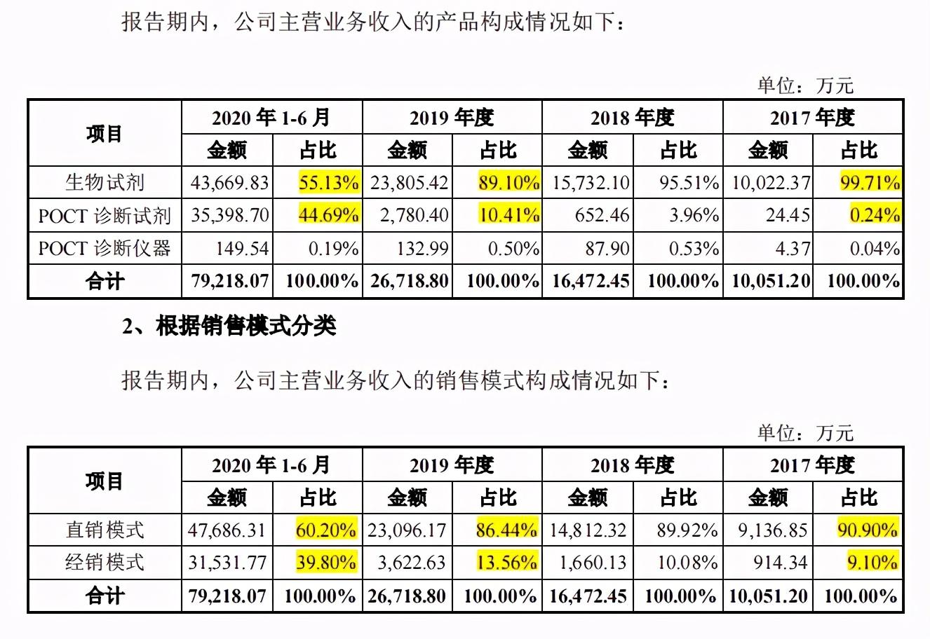 诺唯赞获得发明专利授权：“一类新的重组胶原蛋白及其制备方法和用途”