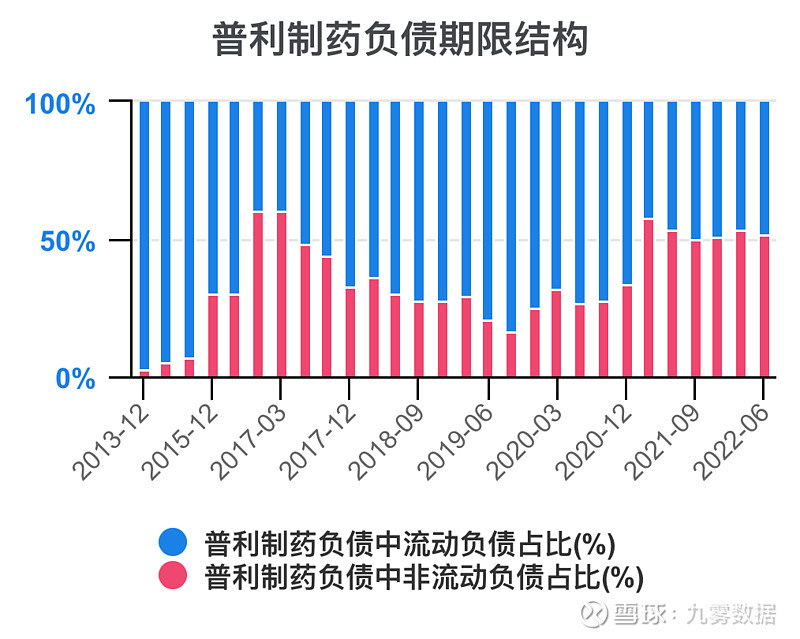 普利制药：公司股票自1月7日起被实施“退市风险警示” 由“普利制药”变更为“*ST 普利”