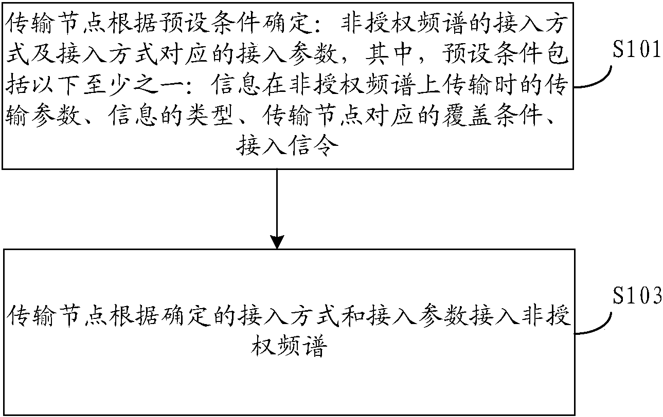 中兴通讯获得发明专利授权：“网络连接建立方法、装置、系统和终端设备”