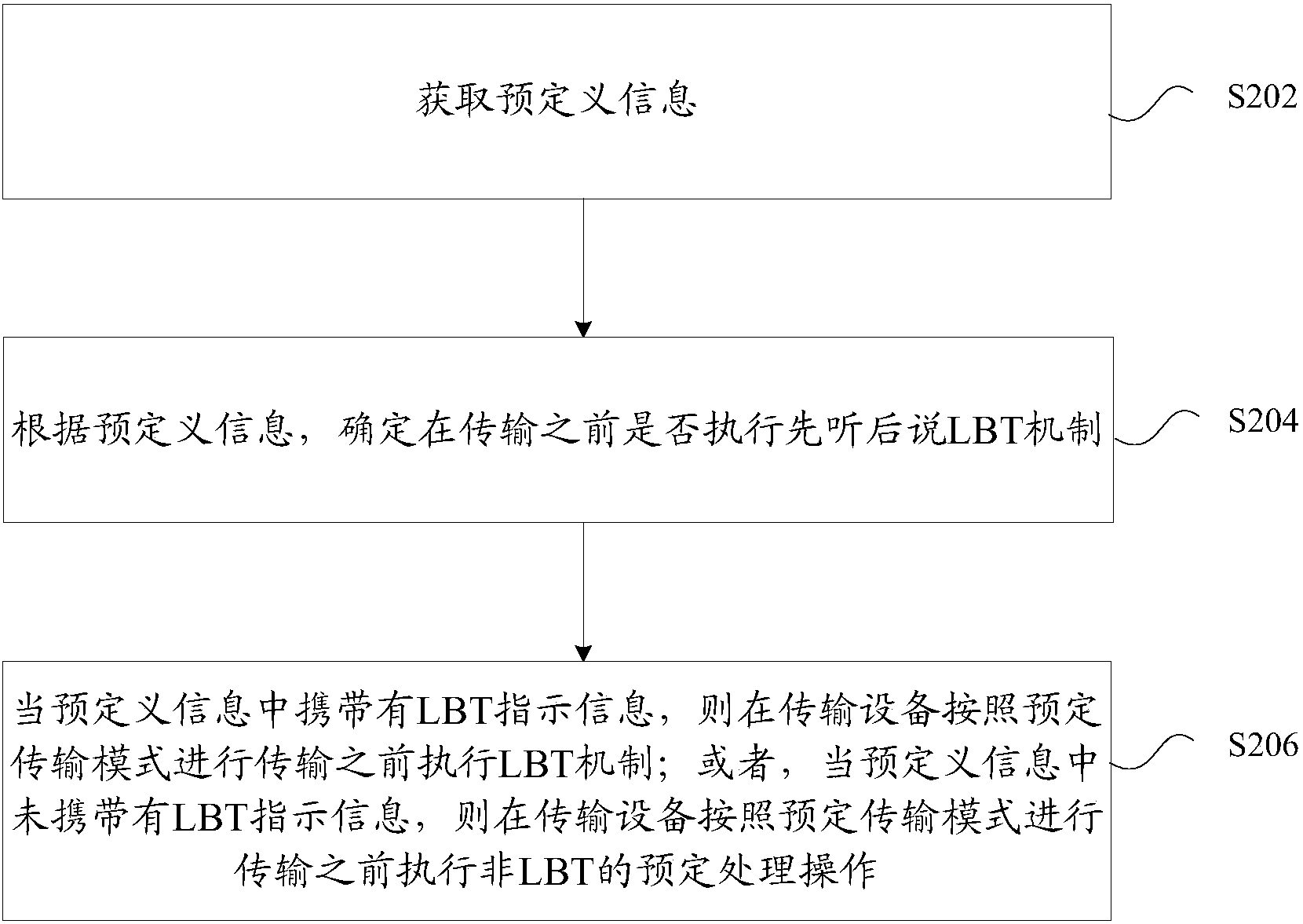 中兴通讯获得发明专利授权：“网络连接建立方法、装置、系统和终端设备”