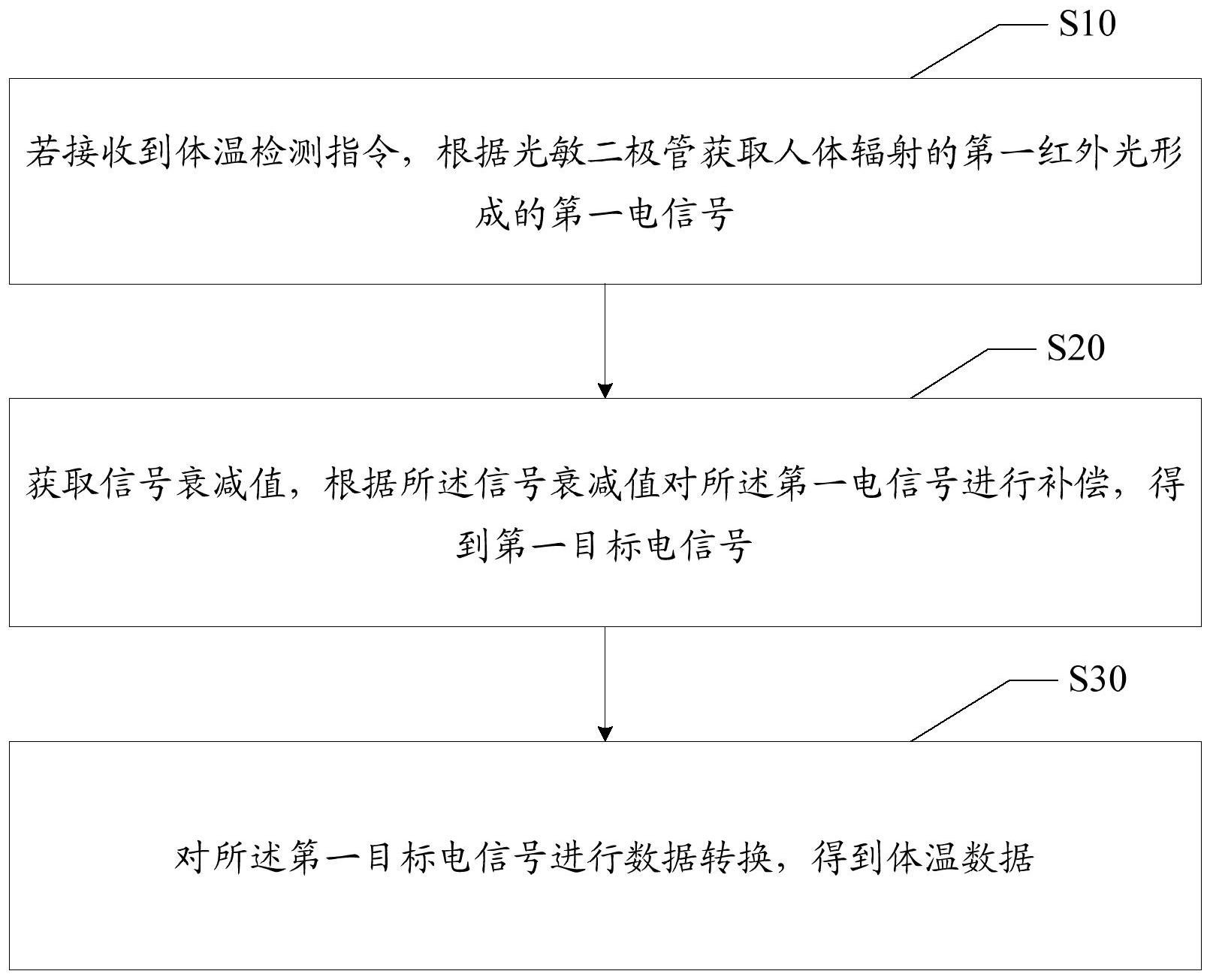 中国电信获得发明专利授权：“推理任务处理方法、装置、电子设备及存储介质”