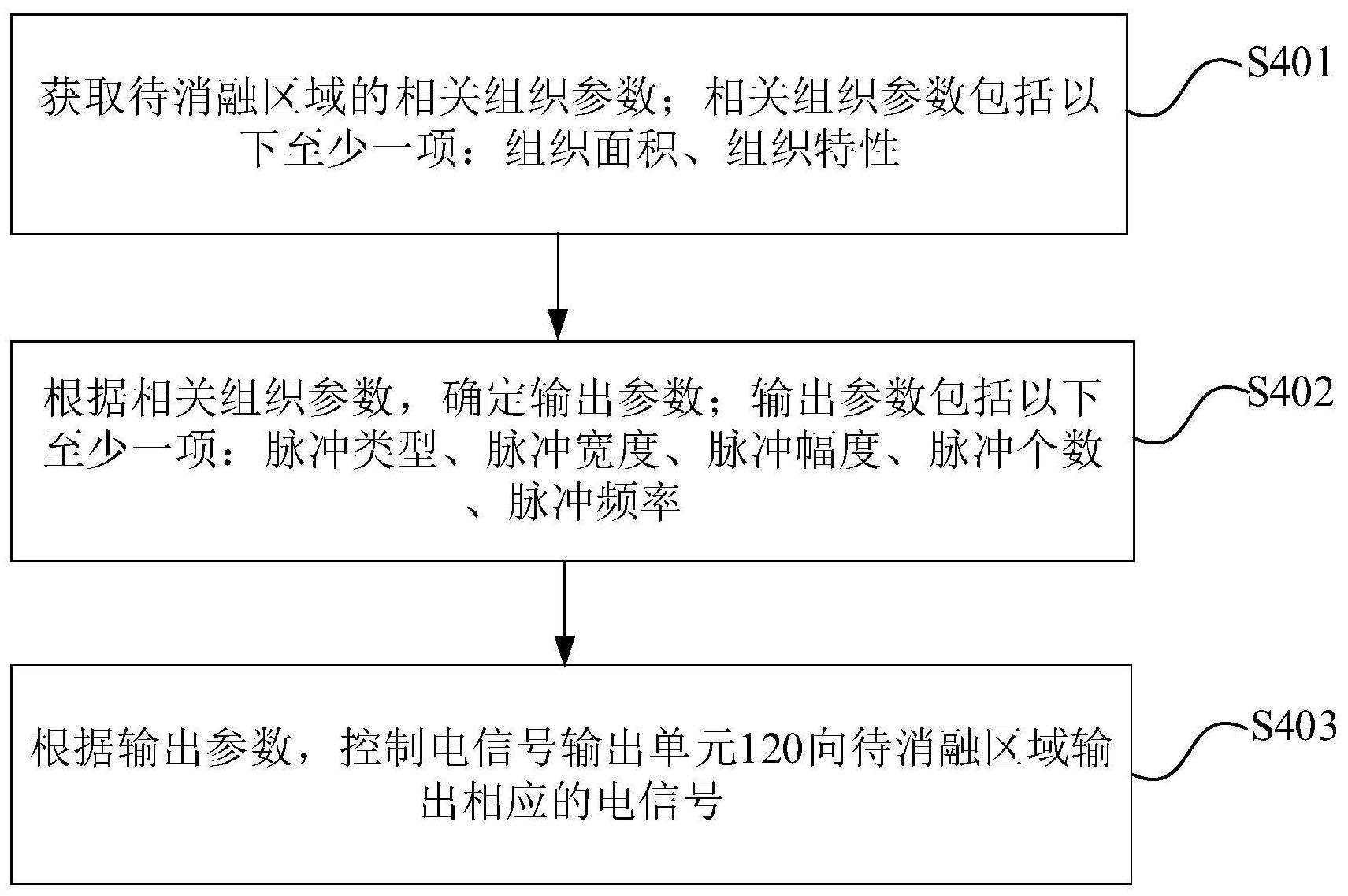 中国电信获得发明专利授权：“推理任务处理方法、装置、电子设备及存储介质”