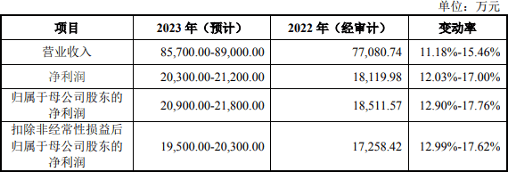 上交所就修订《首发承销细则》公开征求意见